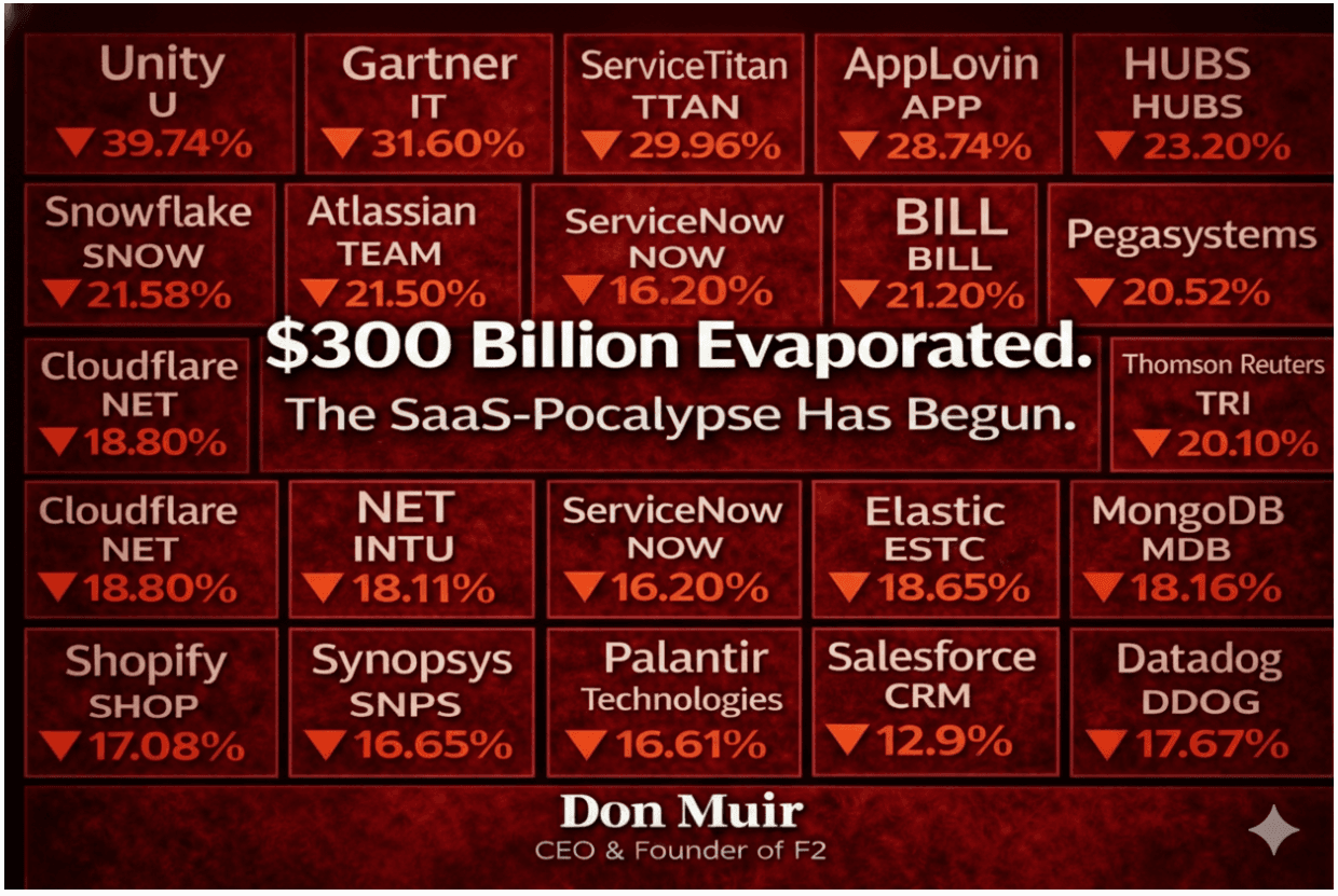 $300 Billion Evaporated — The SaaS-Pocalypse Has Begun. Market data showing 15-40% declines across major SaaS stocks.