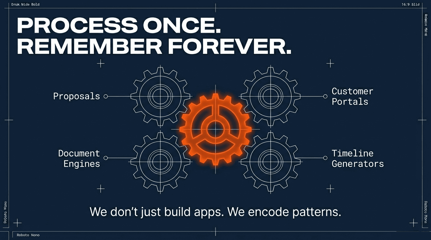 Process Once. Remember Forever. — every pattern encoded so nobody discovers it twice.