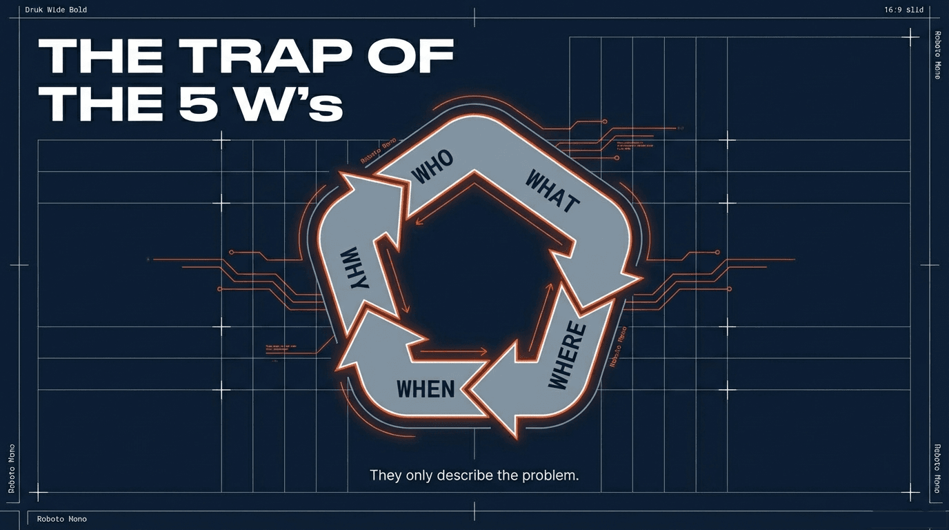 The Trap of the 5 W's — Who, What, When, Where, Why. They describe the problem. They never solve it.