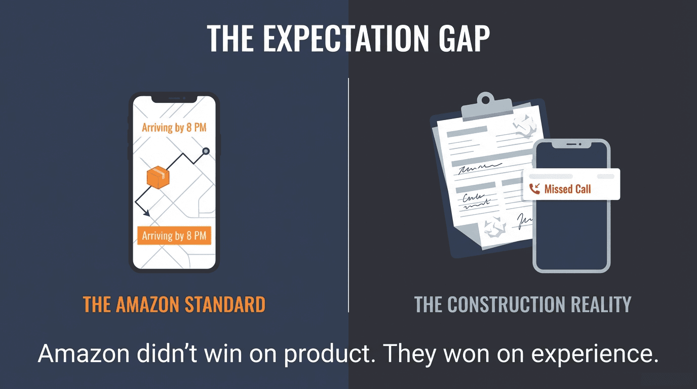 The Expectation Gap — the Amazon standard of real-time tracking versus the construction reality of paper forms and missed calls.
