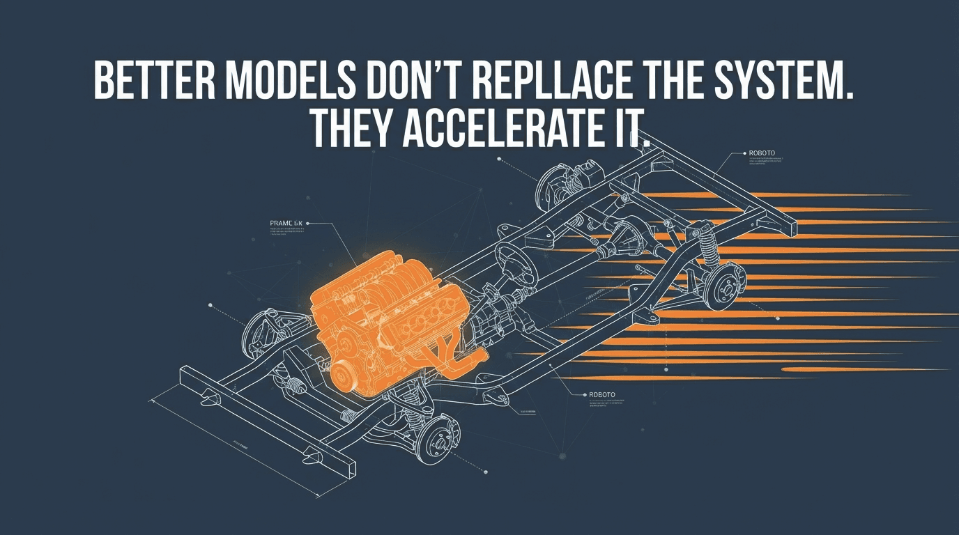 Better models don't replace the system. They accelerate it — every existing workflow gets faster and smarter.