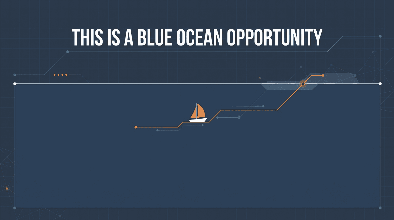 This is a Blue Ocean opportunity — wide open water, almost nobody in it yet.